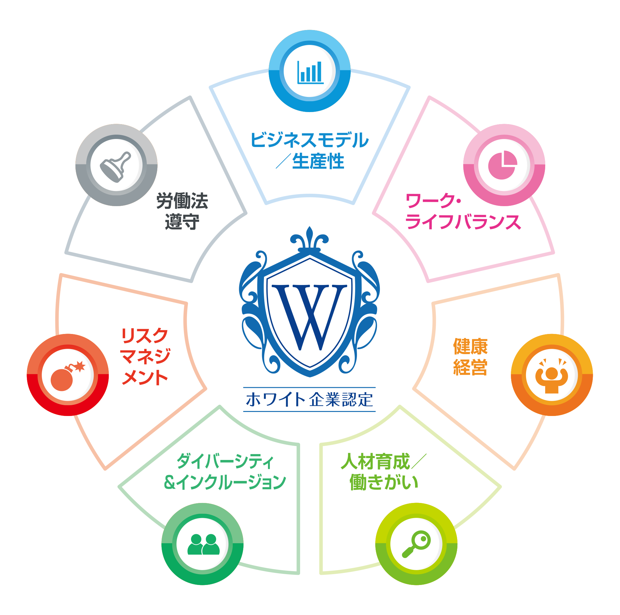 ダイバーシティ インクルージョンに関する取り組みを評価する認定制度まとめ ホワイト化のヒント 人事労務に役立つ情報メディア