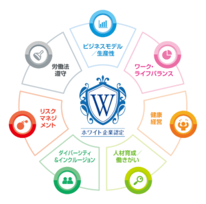 株式会社フォーラス カンパニー ホワイト化のヒント 人事労務に役立つ情報メディア