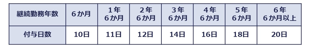 年5日有給休暇義務化とは 労務管理者がすべきこと 取得推進のポイントを紹介 ホワイト化のヒント 人事労務に役立つ情報メディア